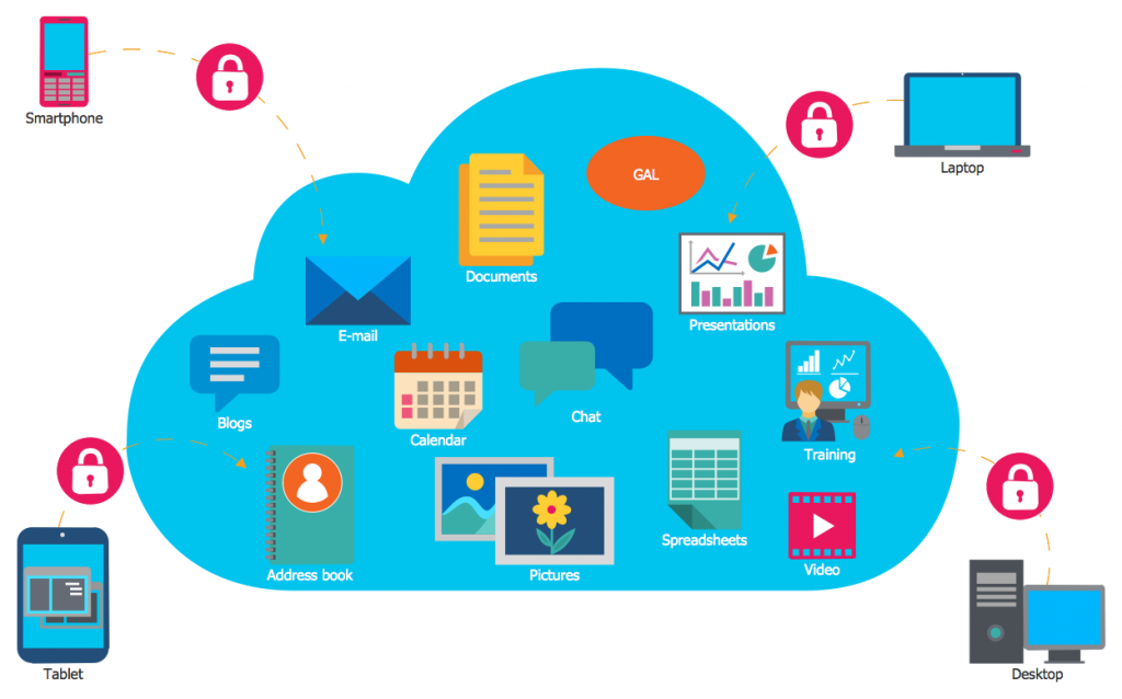 12 Must have cloud applications for small business | Decision Makers Hub
