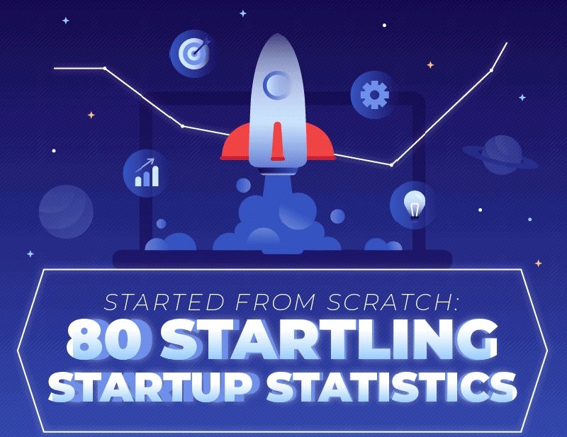 A Sneak Peek into the World of Startups