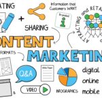 content-marketing-backlink-building