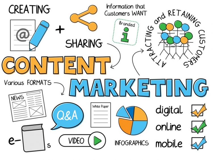 White Hat Content Marketing And SEO Back-link Building Service