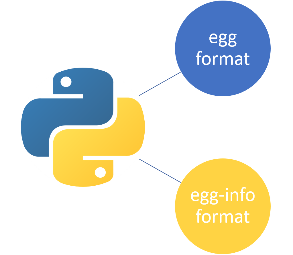 python-egg-format