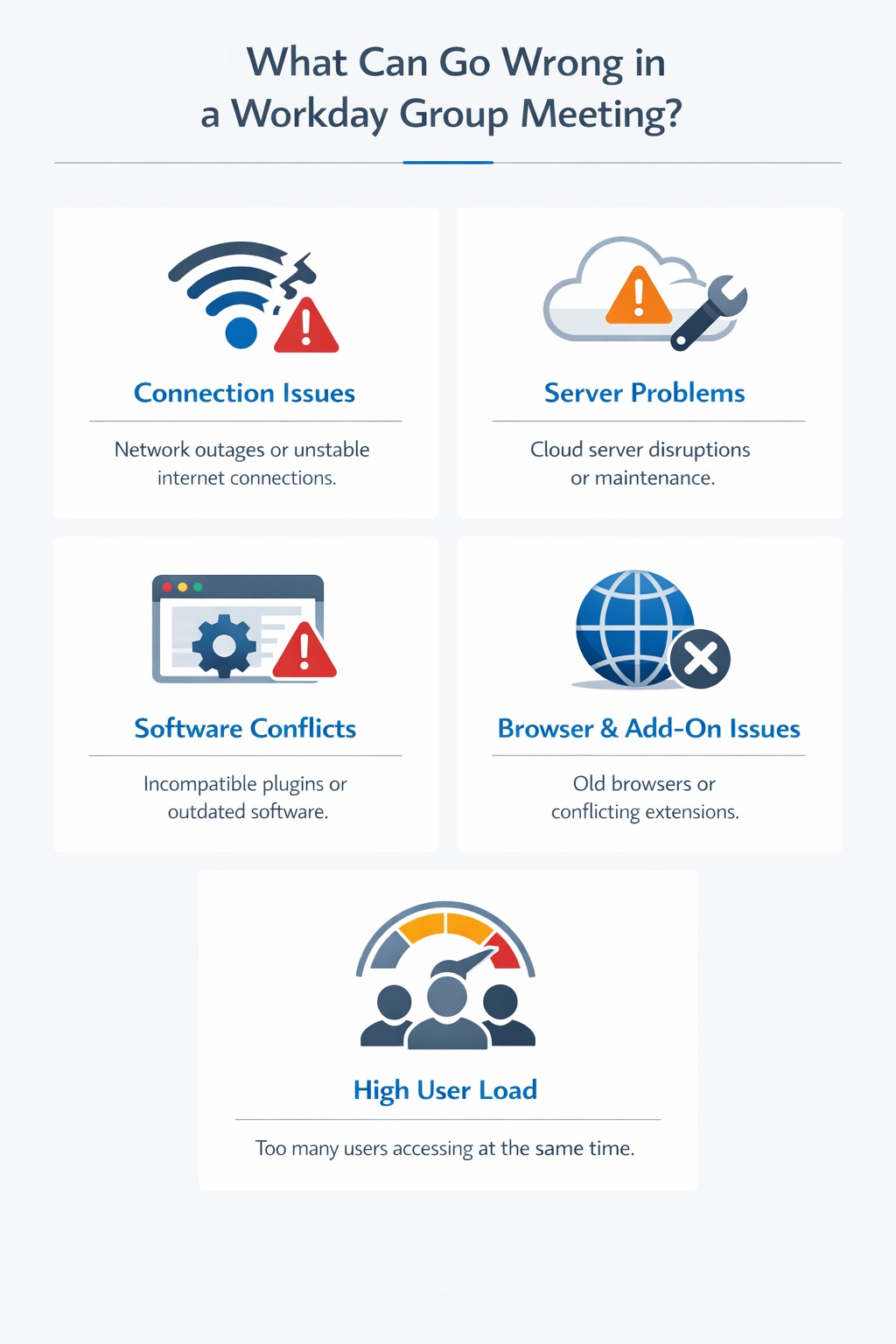 Infographic showing common causes of Workday group meeting failures, including connection issues, server problems, software conflicts, browser add-on issues, and high user load.