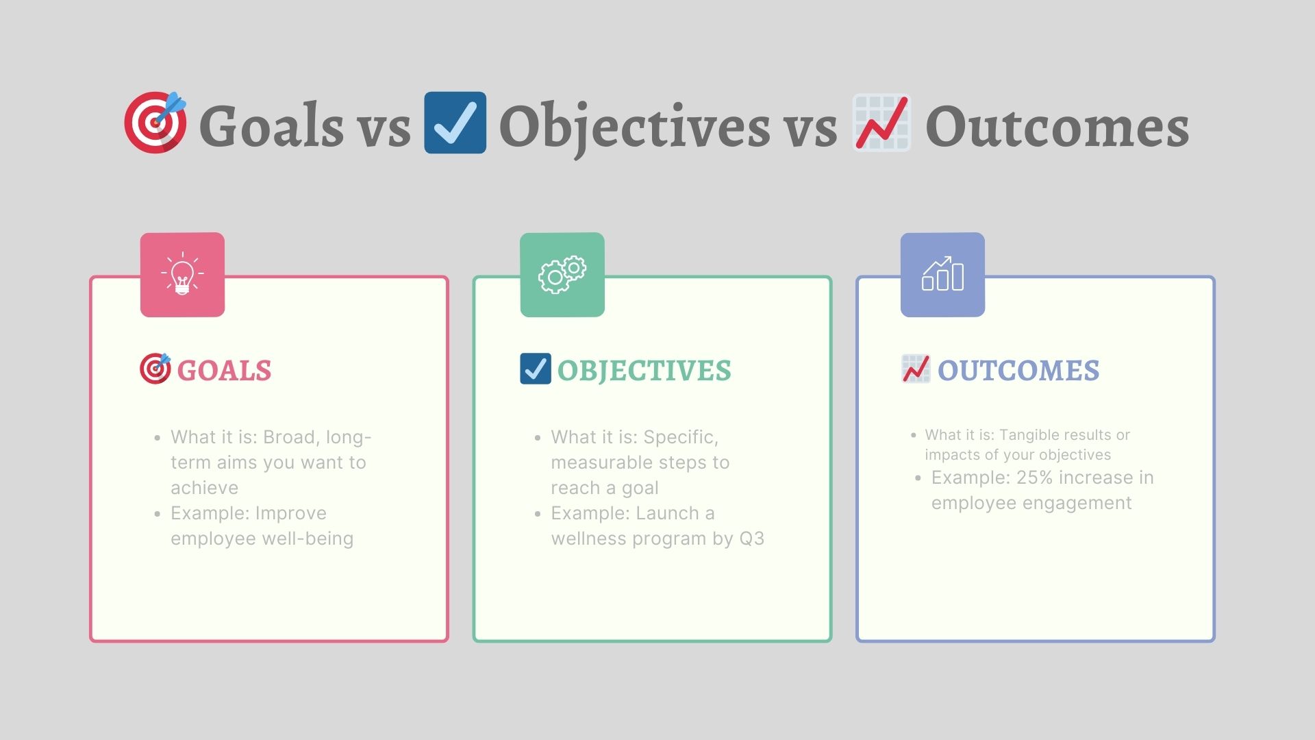 Infographics Goals vs Objectives vs Outcomes: Know the Difference