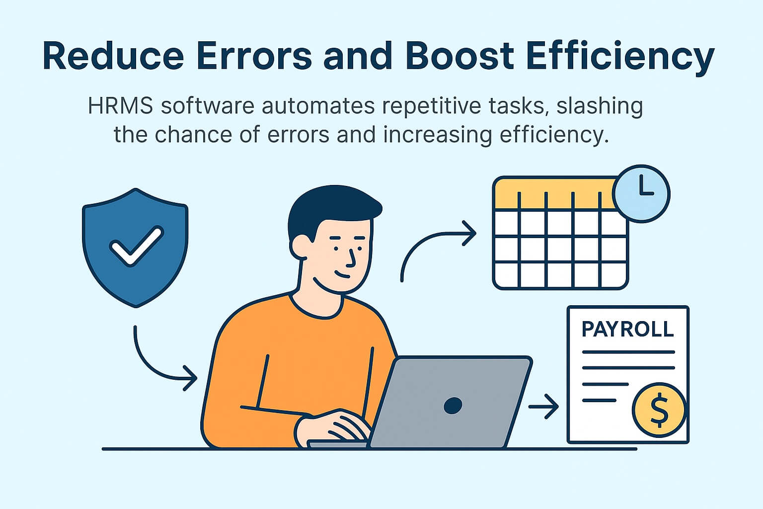 Infographic showing how HRMS software reduces human error by automating payroll, syncing time-tracking data, and improving overall HR efficiency.