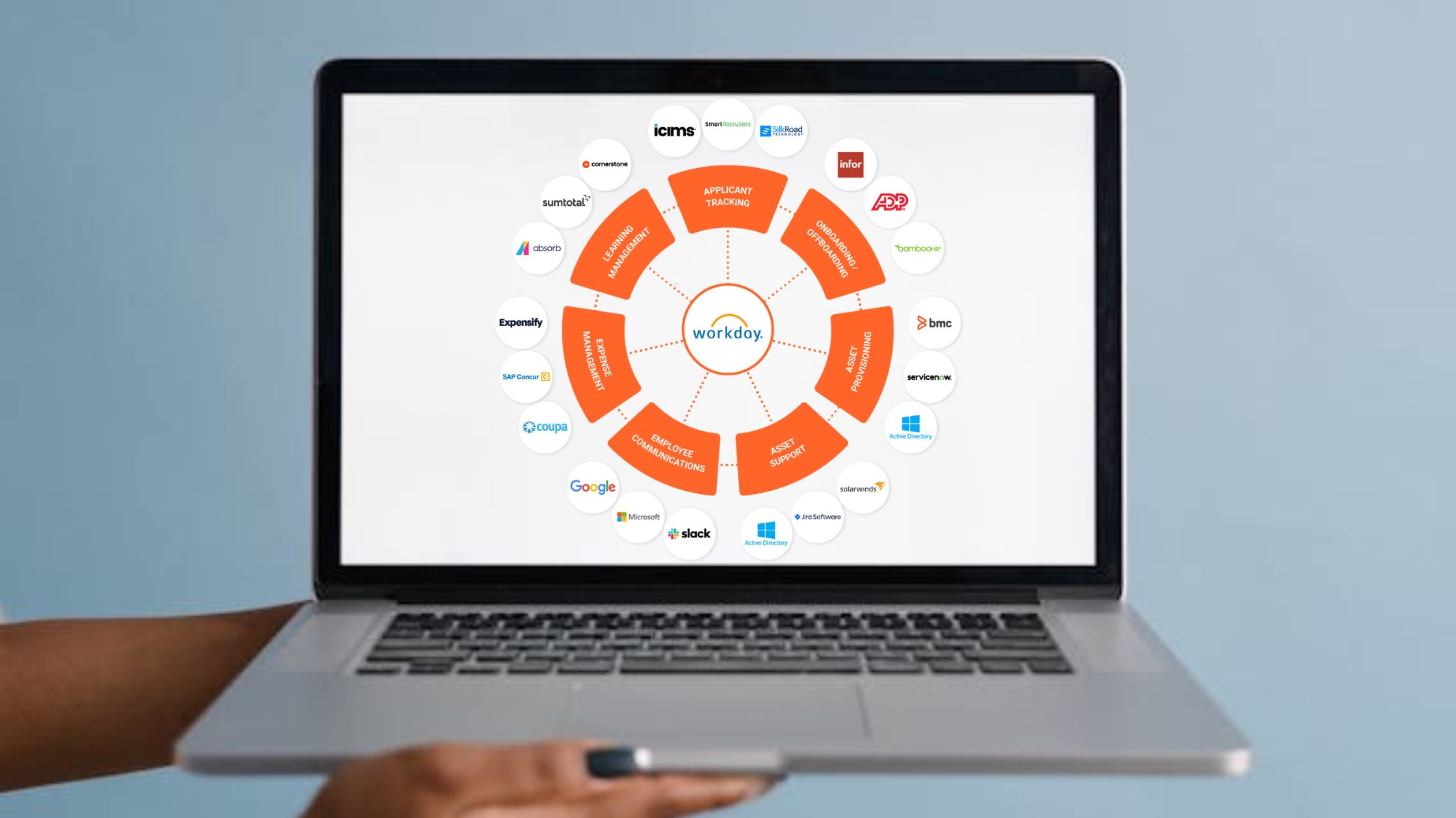 Integrating Workday with Other Systems: A Guide to Seamless Enterprise Connectivity
