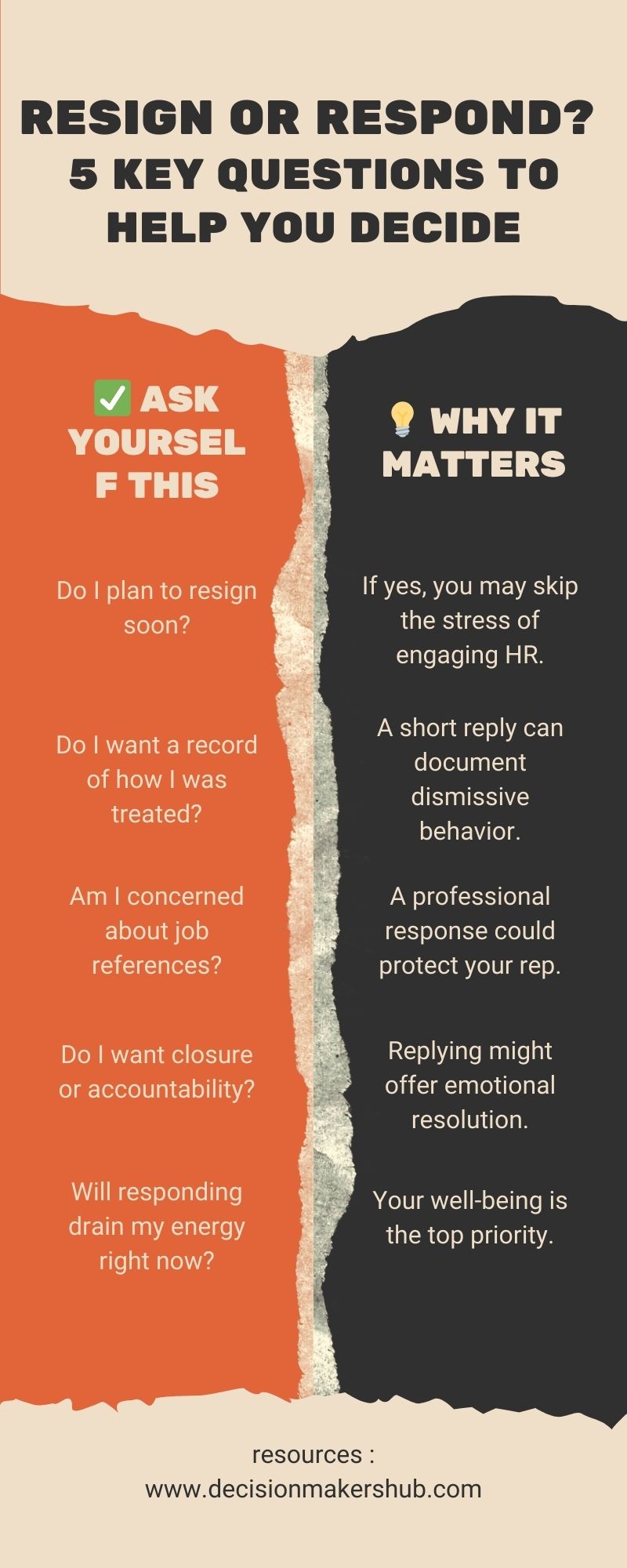 Resign or Respond? 5 Key Questions to Help You Decide