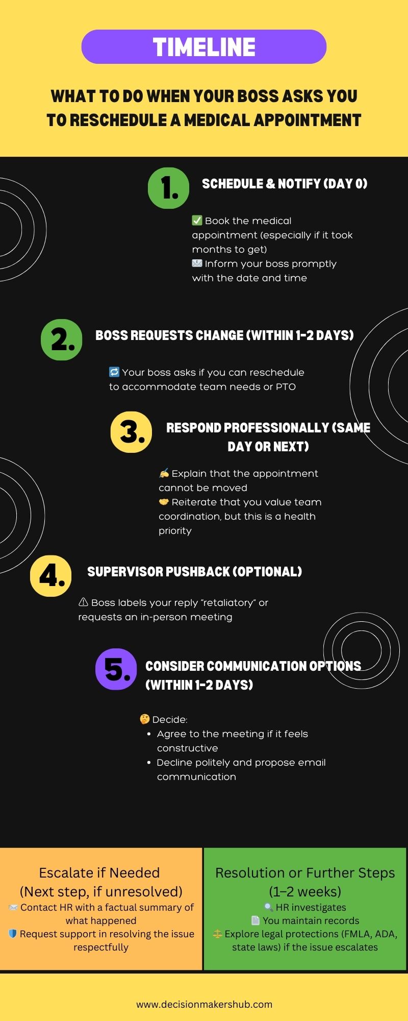 When Work Clashes with Health: A Timeline for Handling Medical Appointment Conflicts at Work