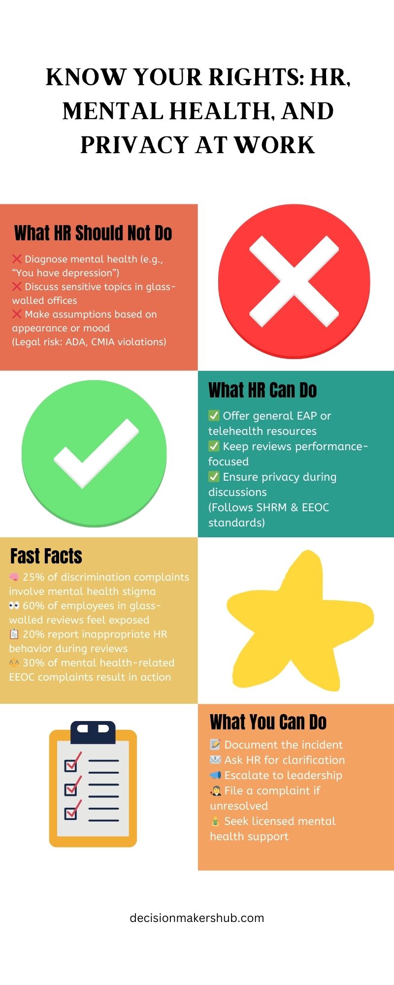 Infographics HR, Mental Health & Your Rights: What’s OK—and What’s Not