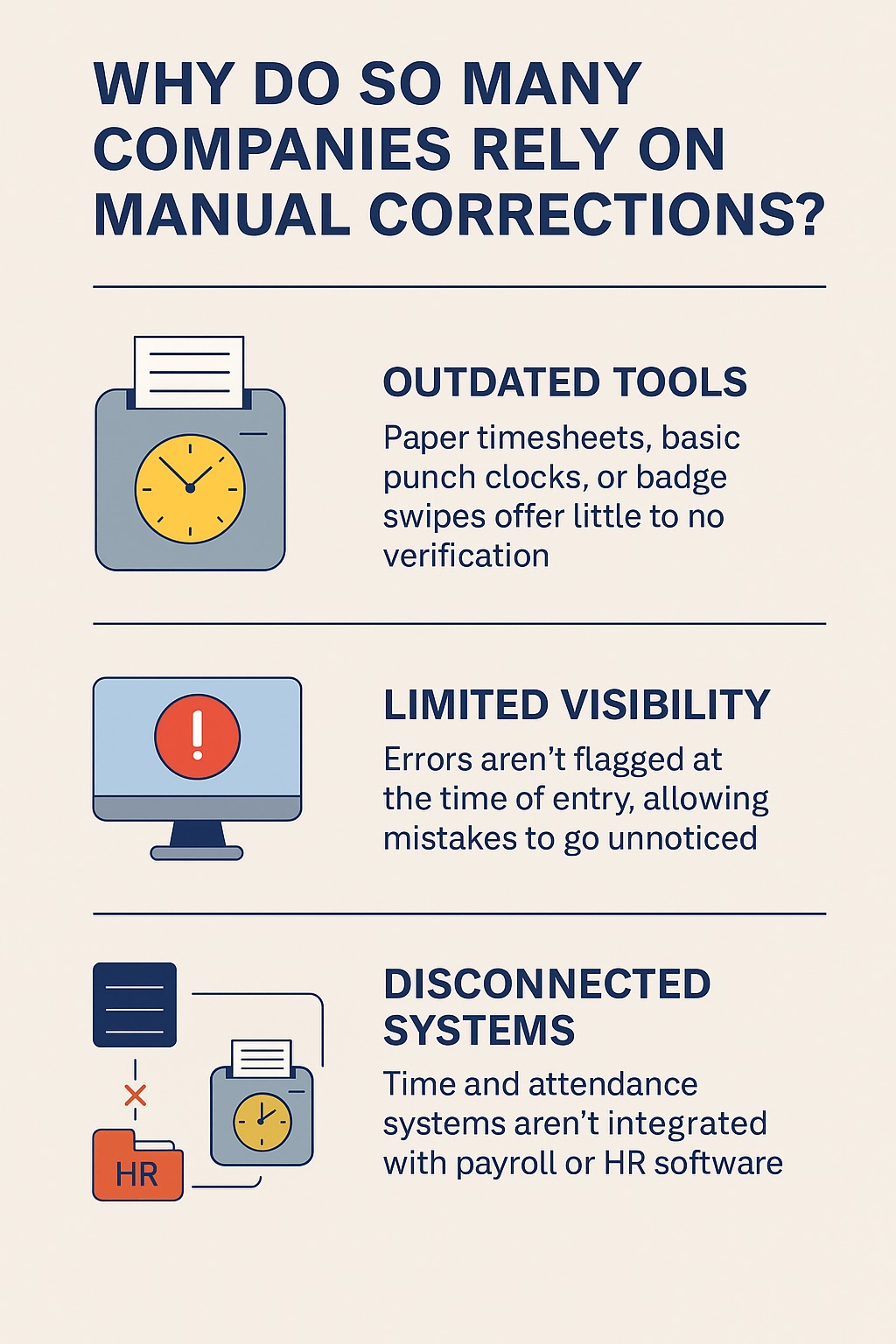 Portrait-style infographic titled "Why Do So Many Companies Rely on Manual Corrections?" showing three causes