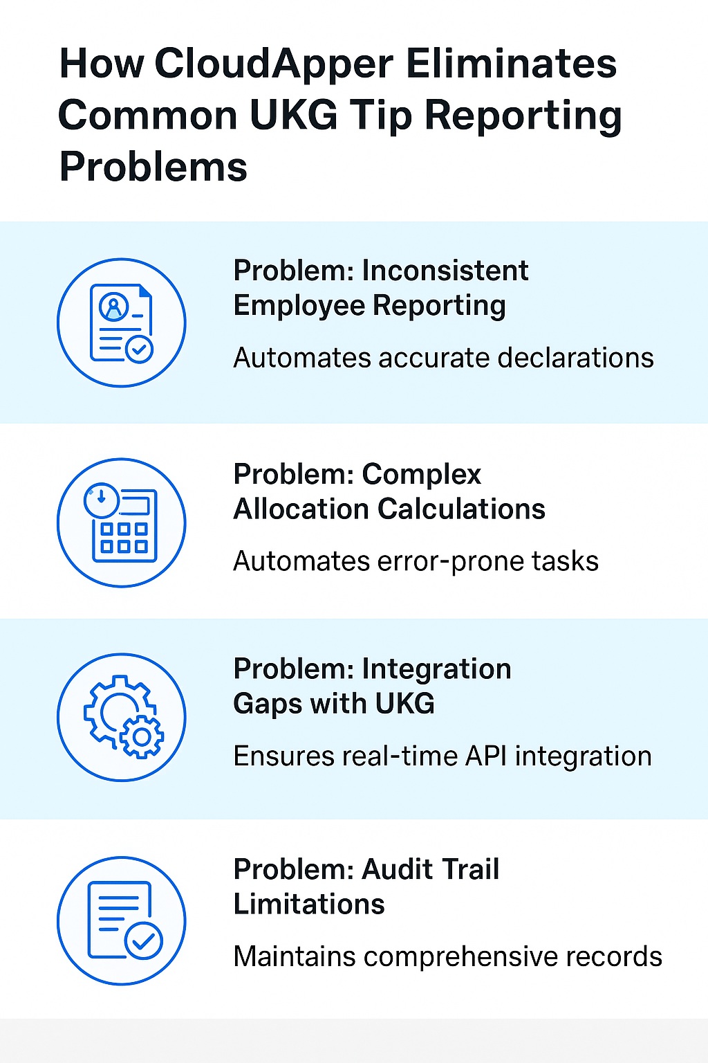 How CloudApper Eliminates Common UKG Tip Reporting Problems