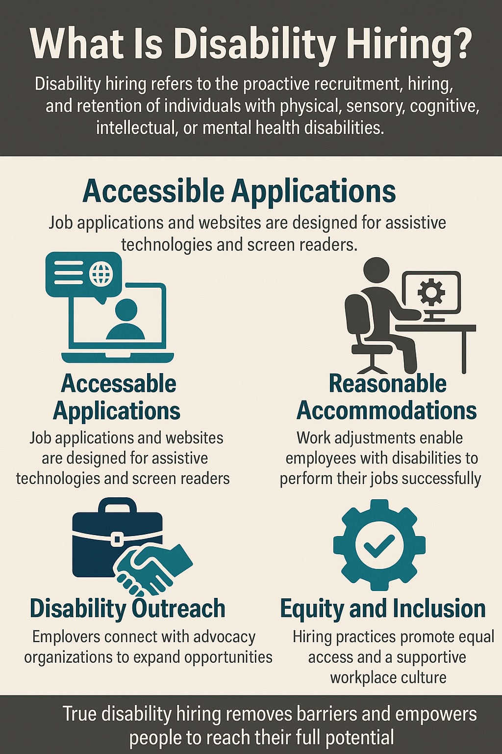 Infographic titled What Is Disability Hiring?