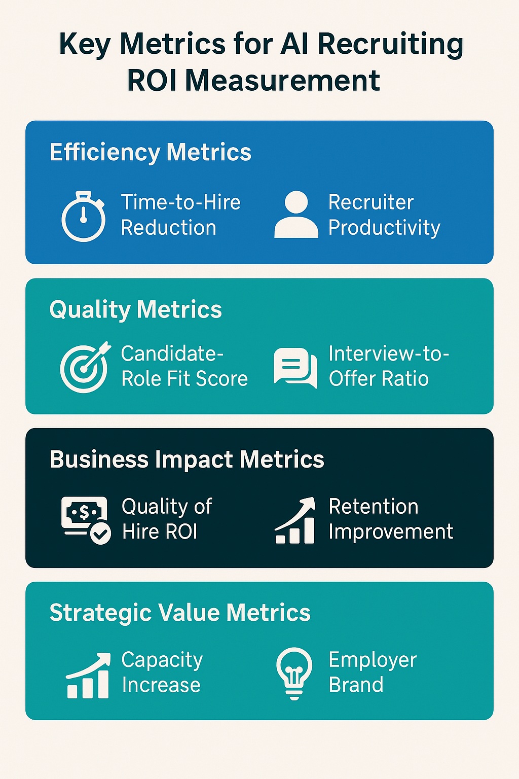 Key Metrics for 12-Month AI Recruiting ROI Measurement