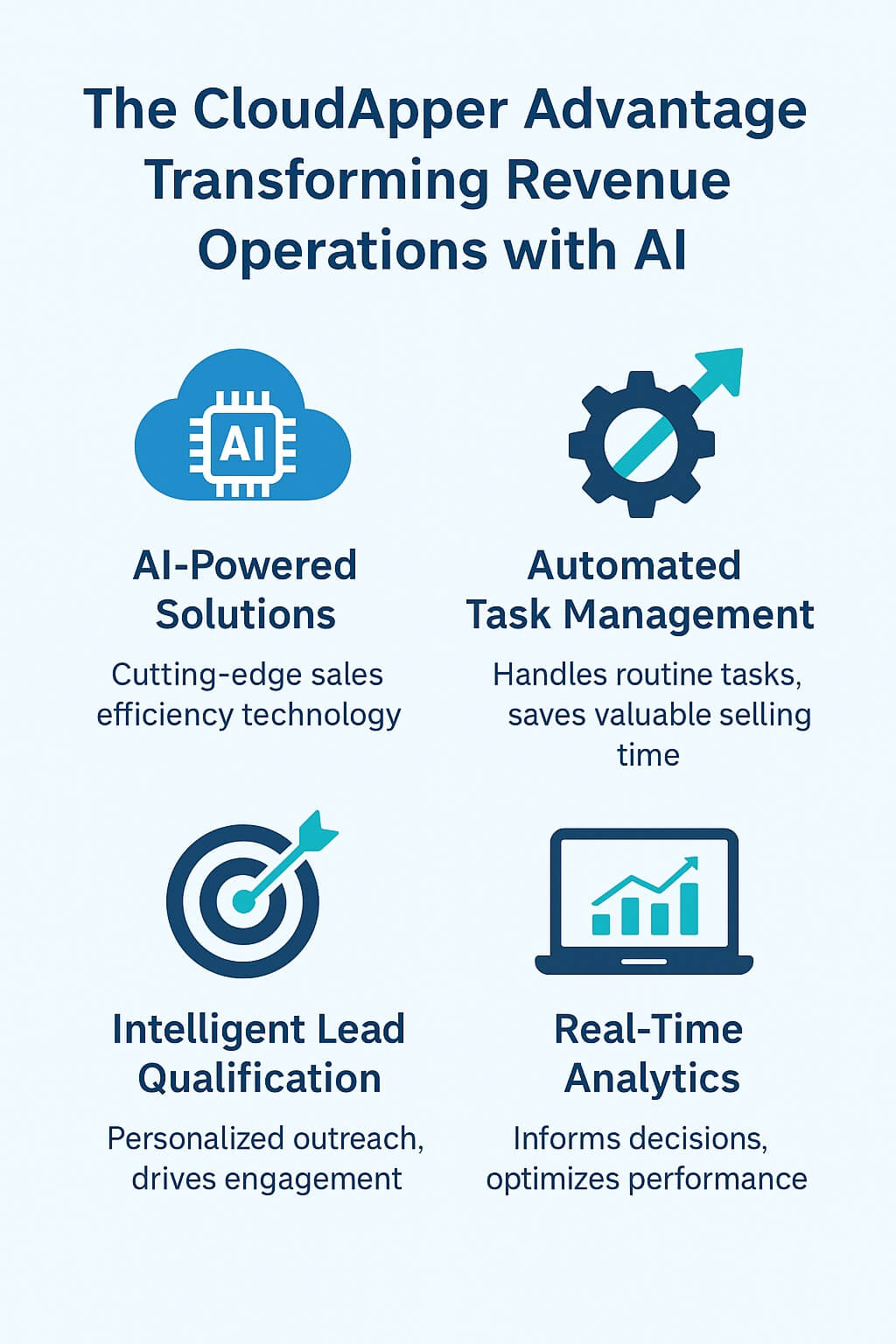 The CloudApper Advantage: Transforming Revenue Operations with AI