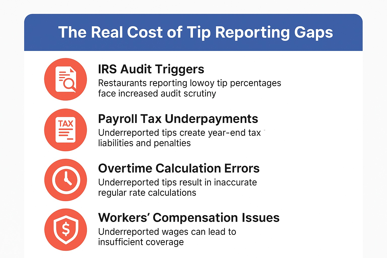 The Real Cost of Tip Reporting Gaps
