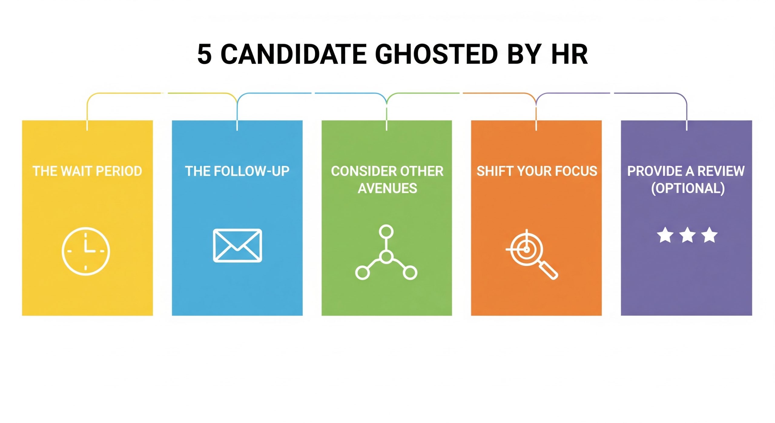 What to Do When Ghosted by HR