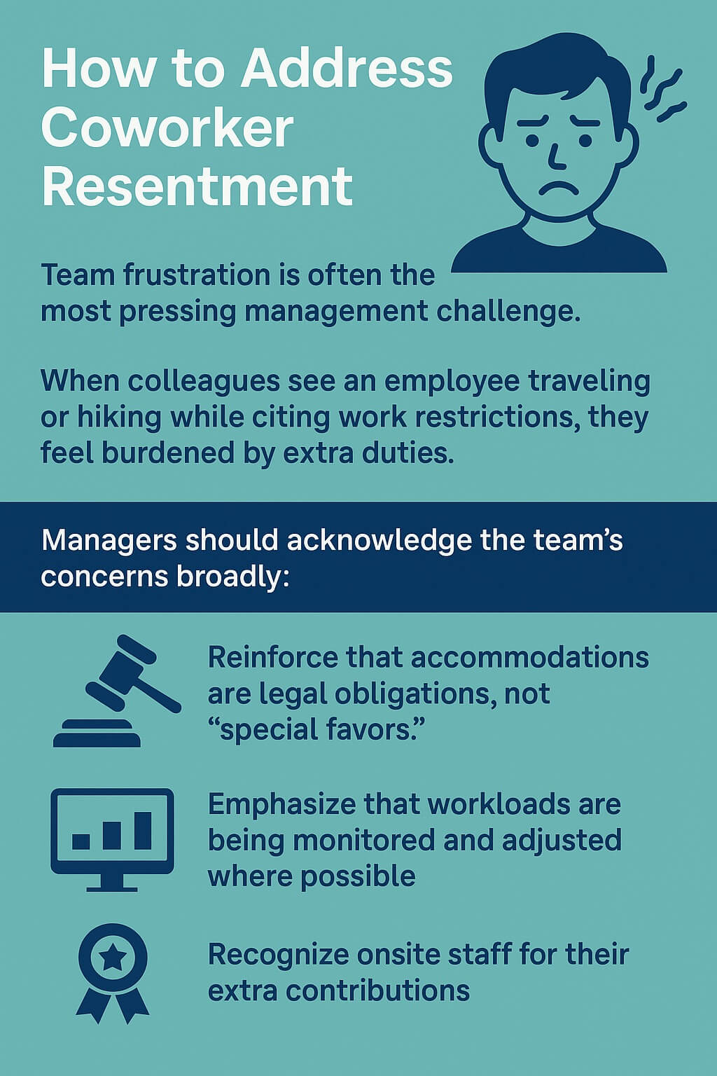 Infographic titled “How to Address Coworker Resentment” highlighting strategies for managers: reinforce that accommodations are legal obligations, emphasize that workloads are monitored and adjusted, and recognize onsite staff contributions. Designed with icons of a gavel, chart, and award ribbon.