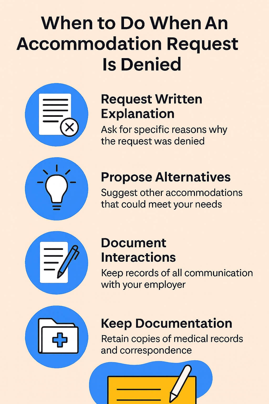 Infographic showing steps to take when an accommodation request is denied, including requesting written explanation, proposing alternatives, documenting interactions, and keeping records.
