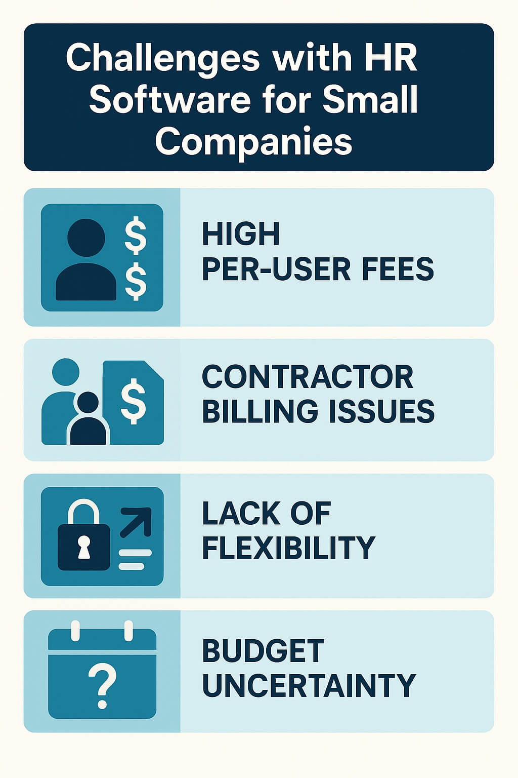 Infographic highlighting HR software challenges for small companies, including high per-user fees, contractor billing issues, lack of flexibility, and budget uncertainty.