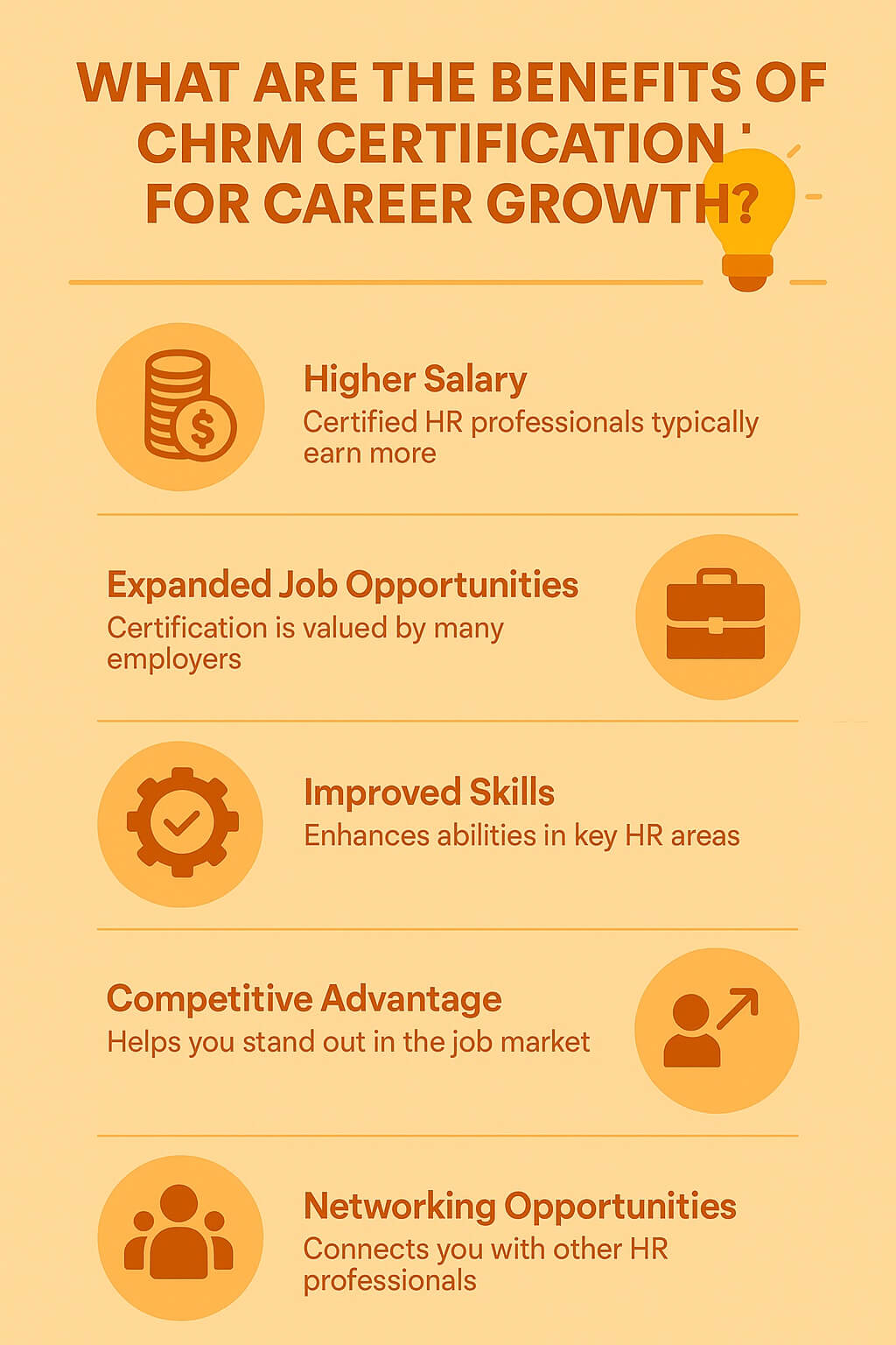 Infographic outlining the benefits of CHRM certification, including higher salary, expanded job opportunities, improved HR skills, competitive advantage, and professional networking opportunities.