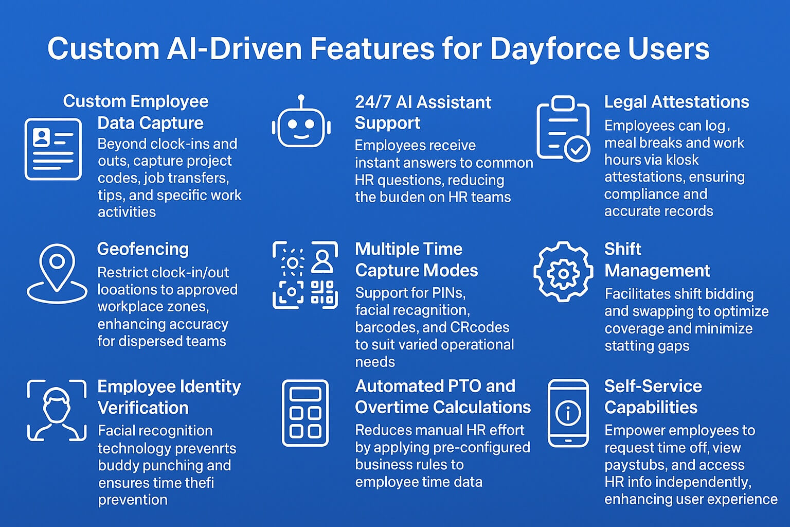 Infographic showing custom AI-driven features for Dayforce users, including employee data capture, AI assistant support, legal attestations, geofencing, time capture modes, shift management, identity verification, automated PTO and overtime calculations, and self-service capabilities.