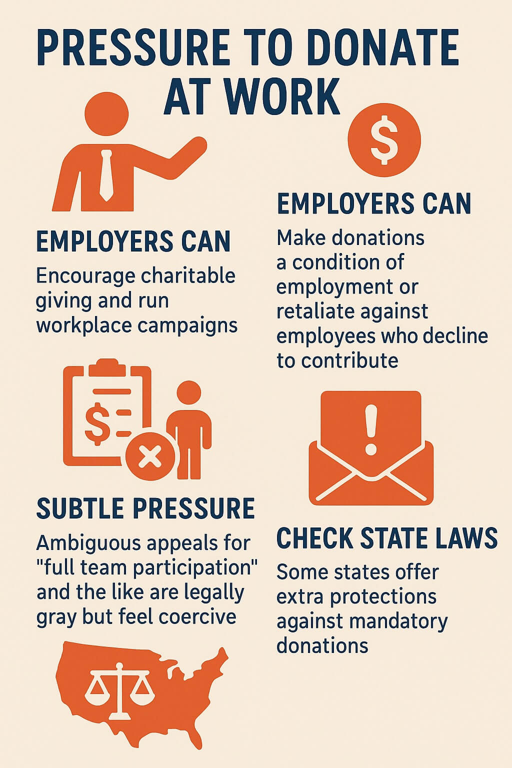 Infographic explaining legal boundaries around employer pressure to donate at work, showing what’s allowed, what’s not, gray areas, and state law protections.