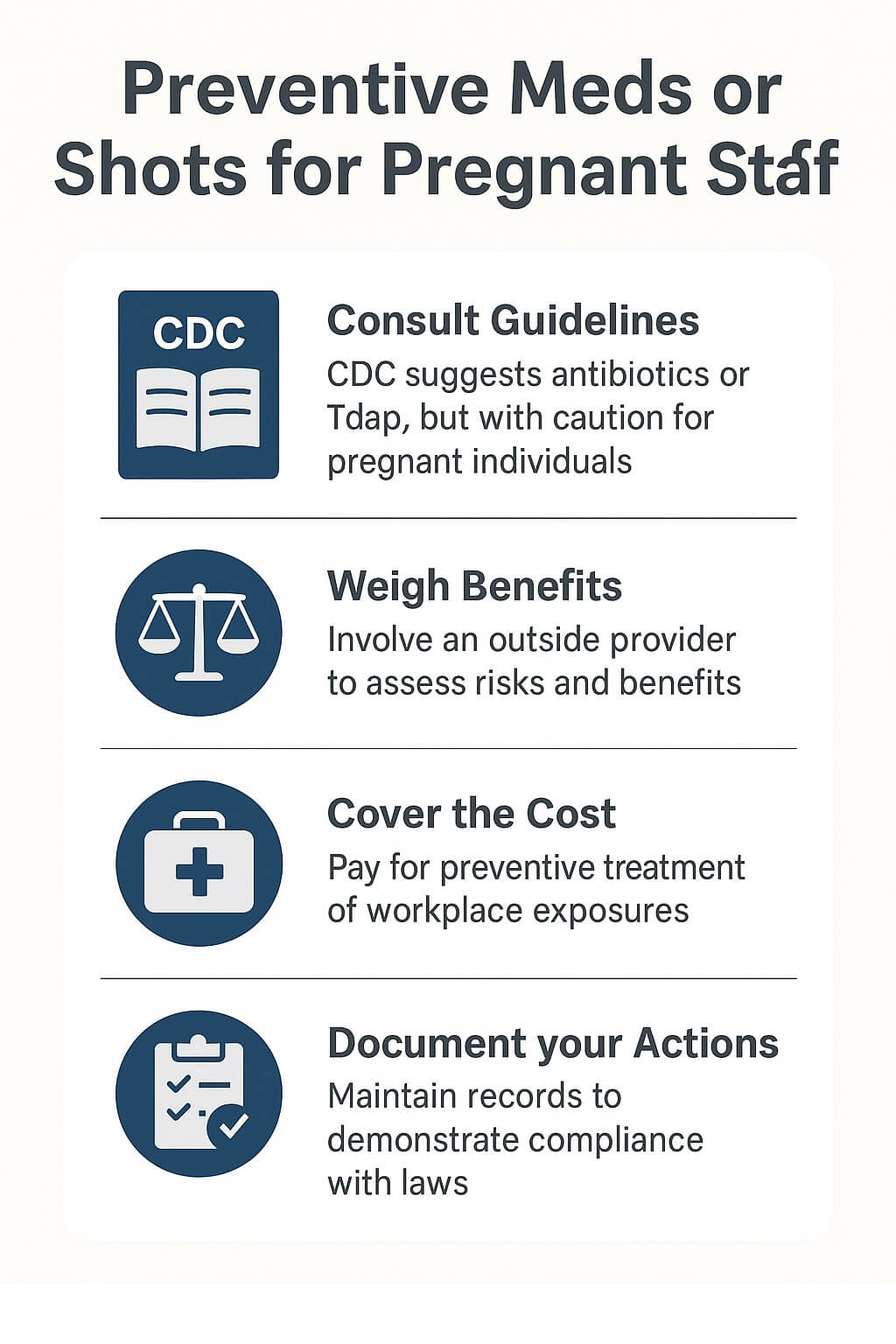 Infographic outlining when employers should provide preventive antibiotics or Tdap shots to pregnant workers, emphasizing CDC guidance, medical risk assessment, employer cost coverage, and documentation for compliance with PWFA and ADA.