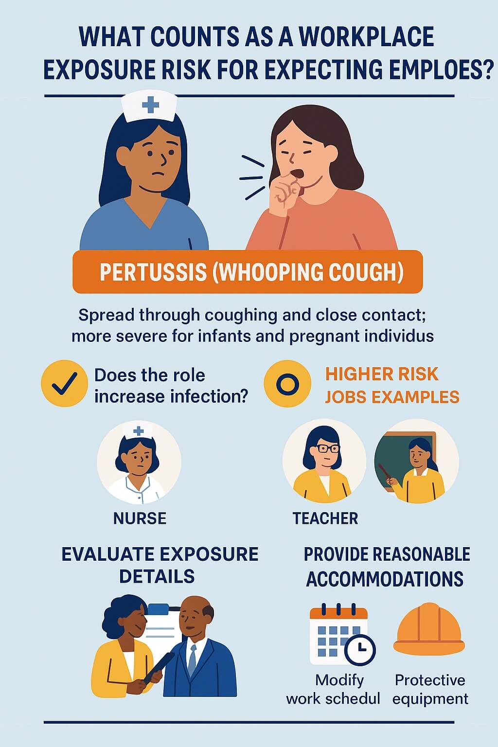 Infographic showing how to handle workplace exposure risks for pregnant employees, with visuals of nurses and teachers, steps to evaluate exposure, and options for modified work schedules or protective equipment.