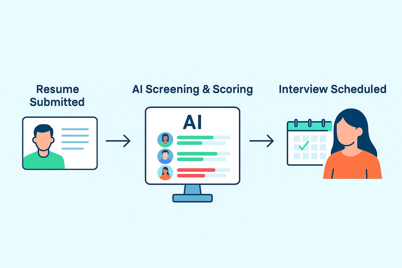 How AI Instant Resume Screening Prevents Candidate Drop-Off Due to Processing Delays in UKG Pro Recruiting