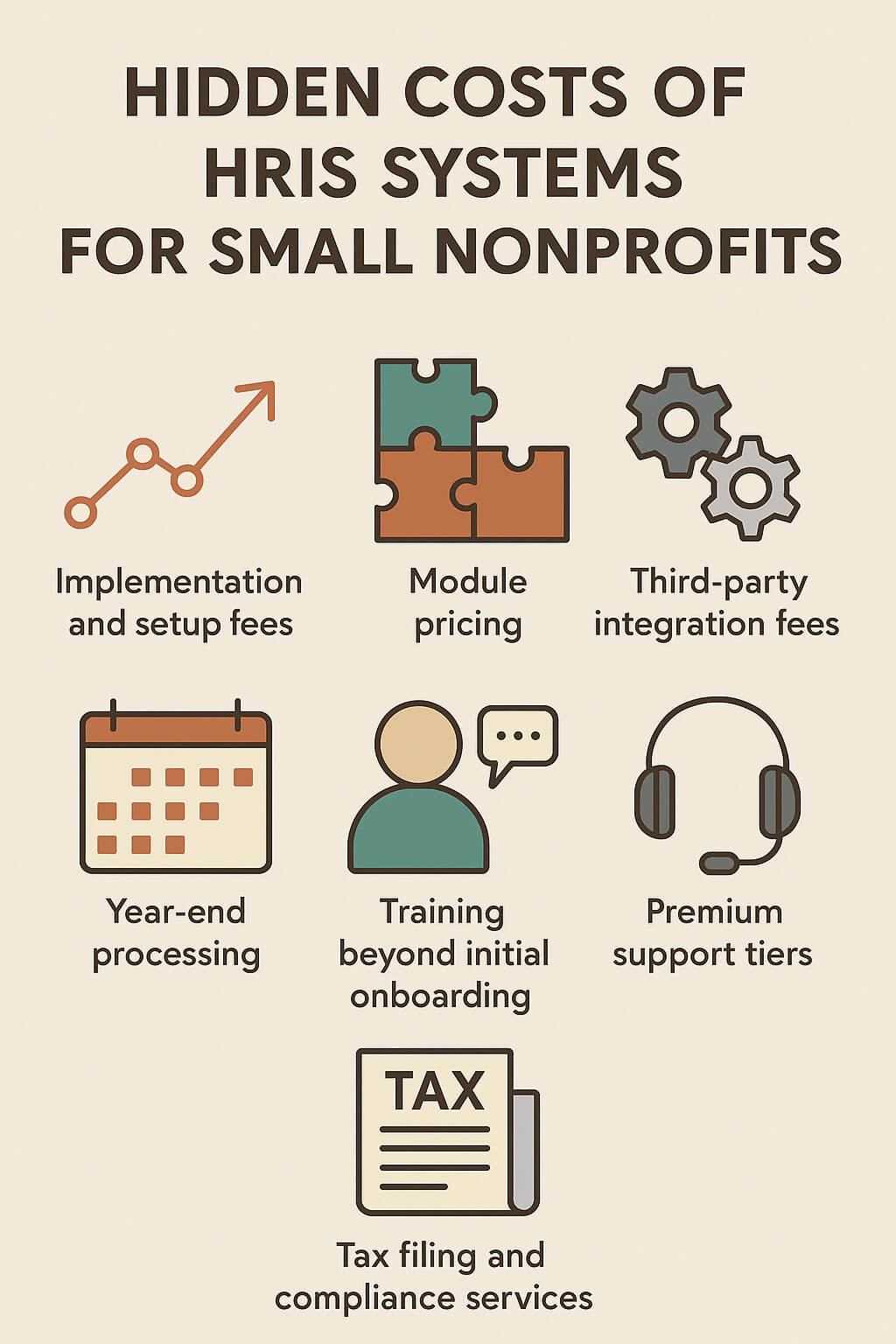 Infographic showing hidden HRIS costs for small nonprofits, including setup fees, extra modules, integrations, year-end charges, training, premium support, and tax services.