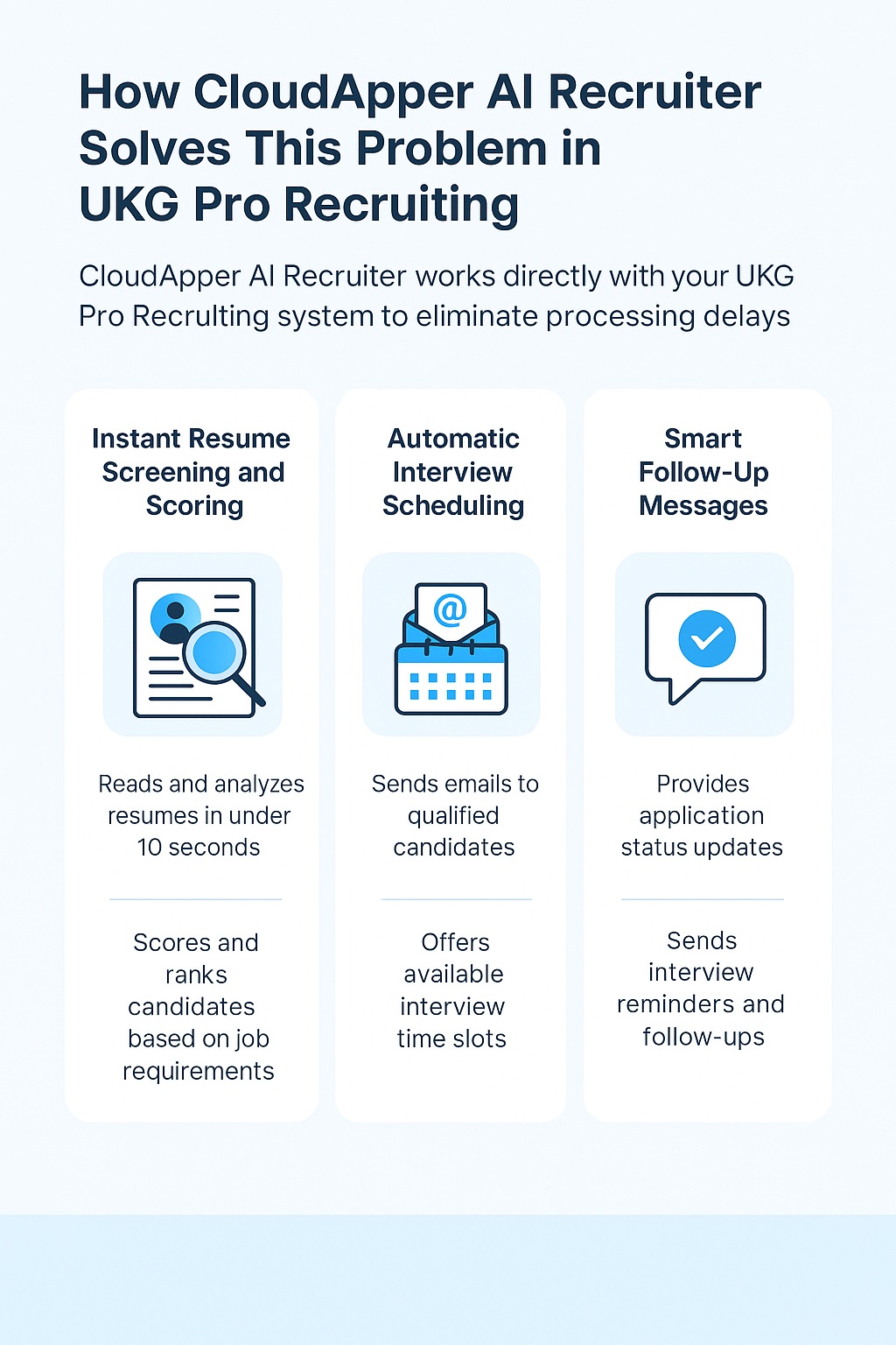 Infographic showing how CloudApper AI Recruiter eliminates delays in UKG Pro Recruiting through instant resume screening, automatic interview scheduling, and smart follow-up messages.