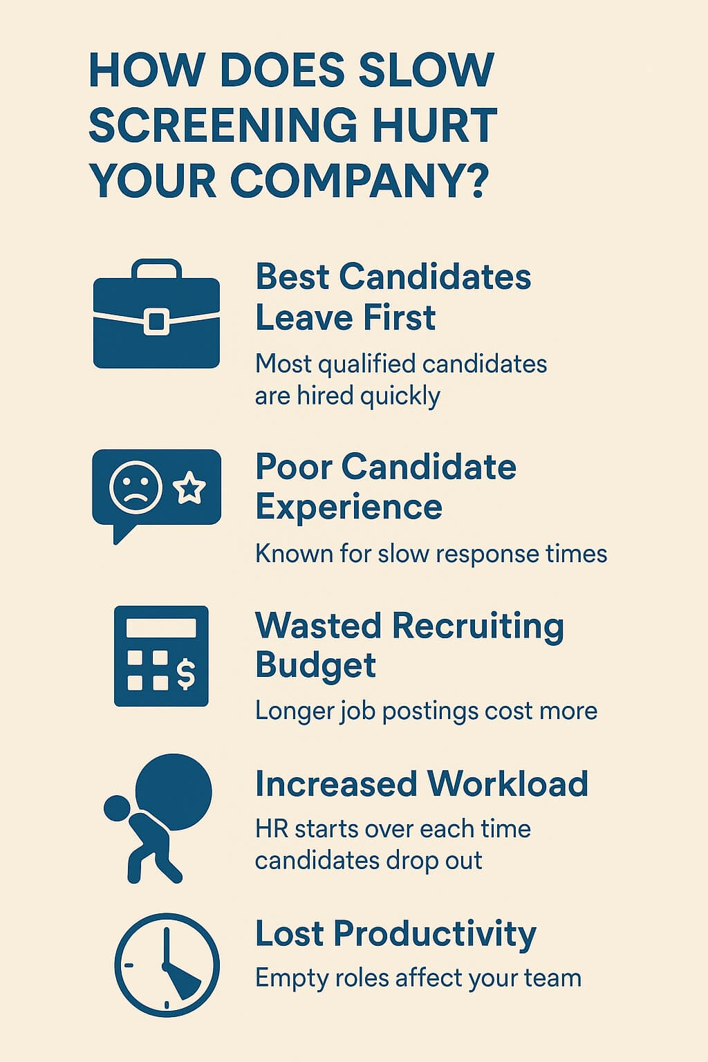 Minimalist infographic illustrating five ways slow screening hurts a company, featuring icons for lost candidates, poor experience, wasted budget, increased workload, and lost productivity.
