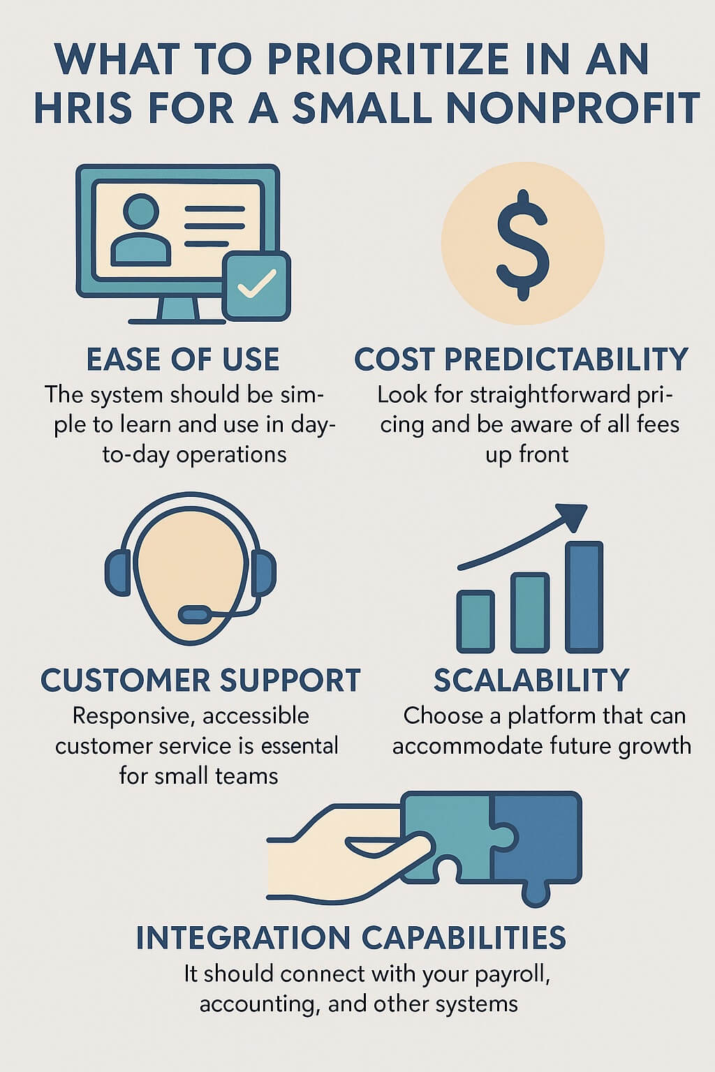 Infographic showing HRIS priorities for small nonprofits, including ease of use, cost predictability, customer support, scalability, and integration capabilities.