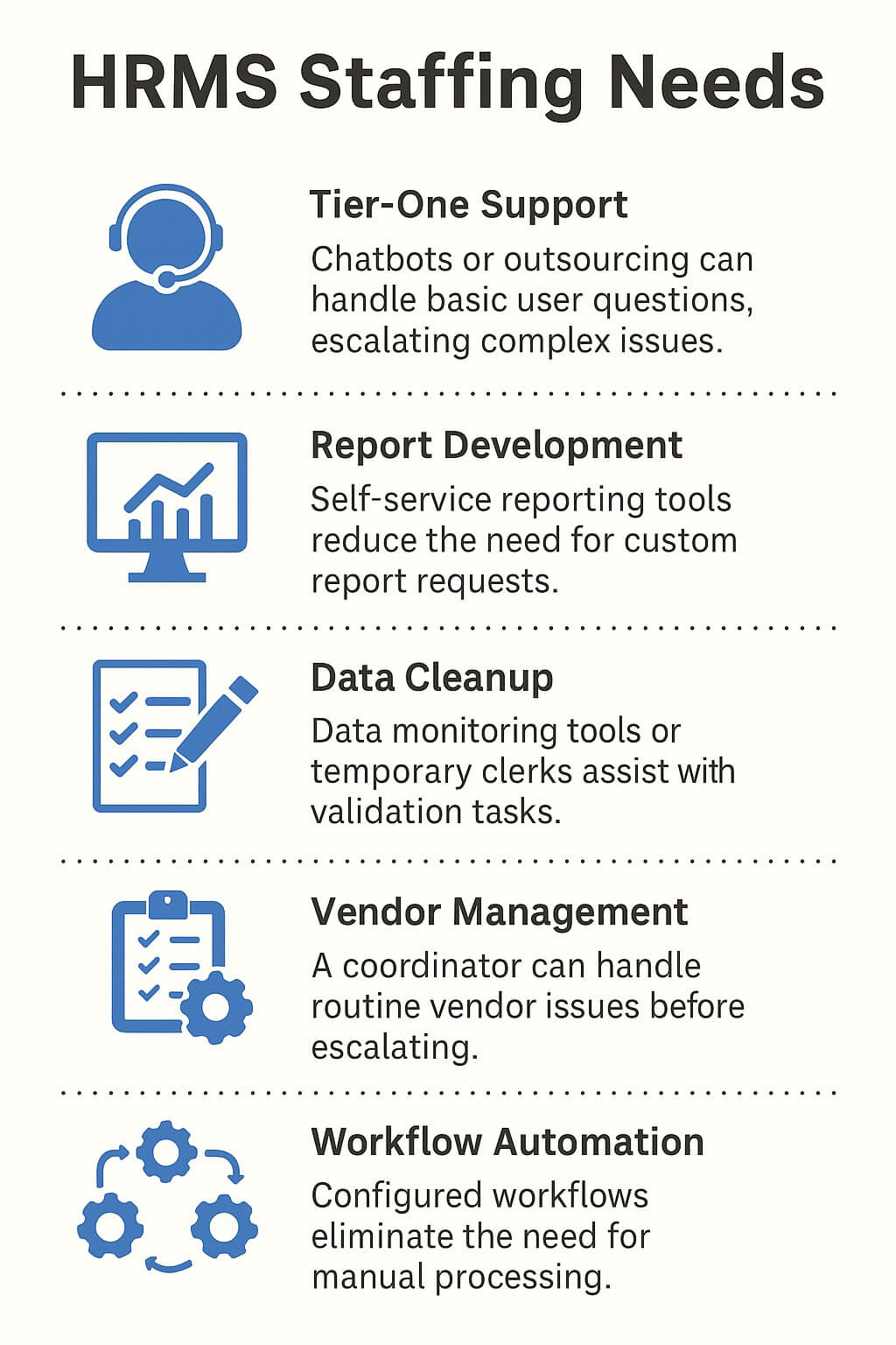 Infographic outlining HRMS workload reduction methods including outsourcing tier-one support, automating reporting, simplifying data cleanup, delegating vendor management, and configuring workflows.