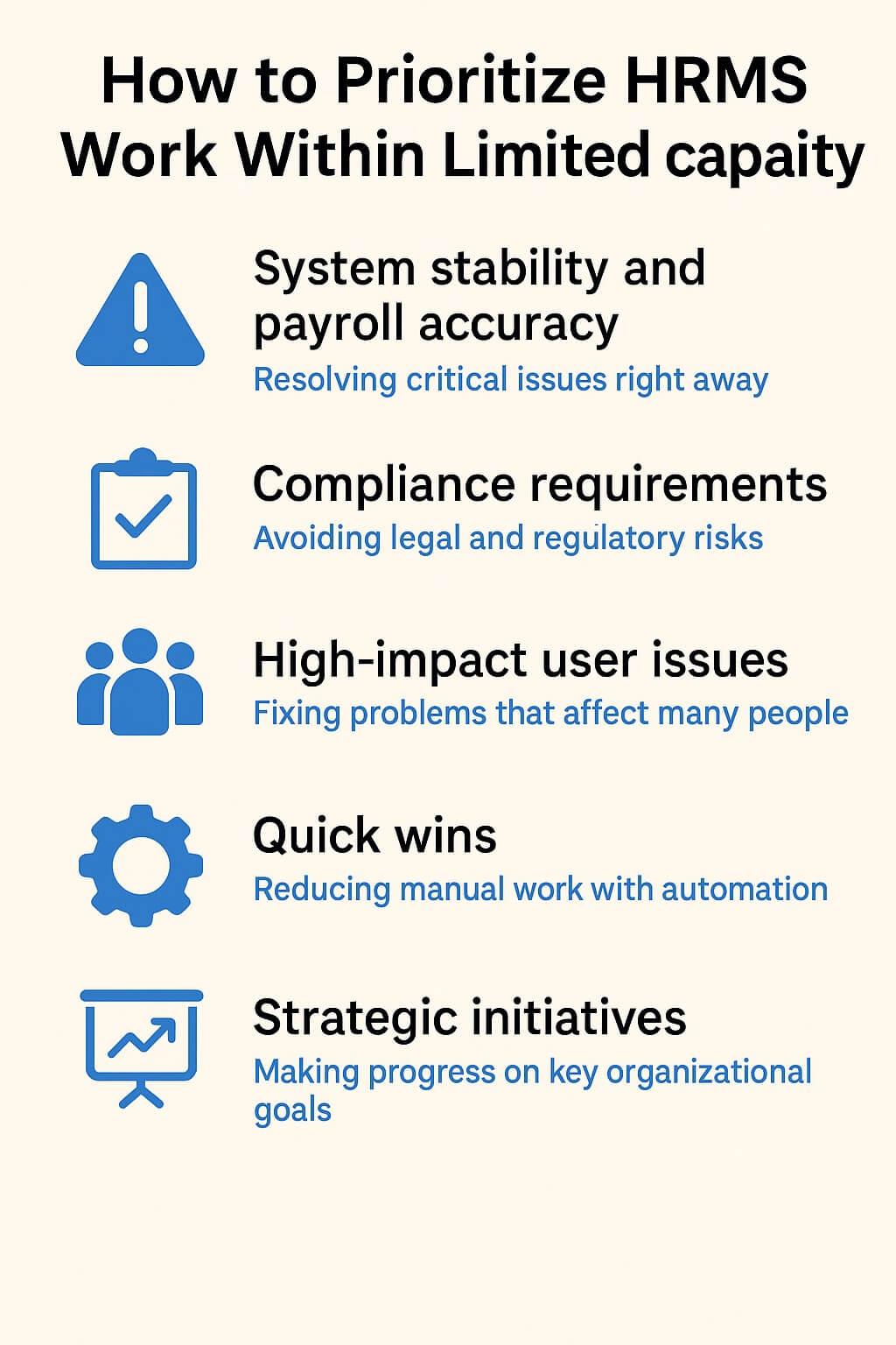Infographic showing how to prioritize HRMS work with steps like ensuring system stability, maintaining compliance, addressing broad-impact issues, focusing on quick wins, and managing expectations.