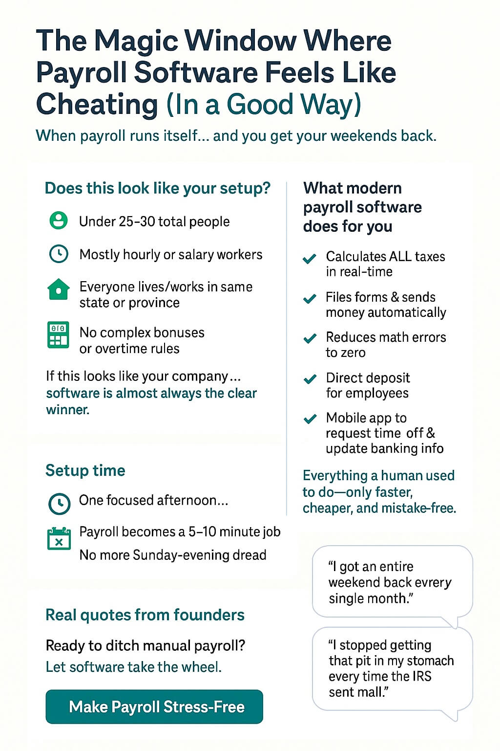 A clean infographic titled “The Magic Window Where Payroll Software Feels Like Cheating” showing how modern payroll software automates taxes, payroll, and employee updates while reducing manual work and stress for small businesses.