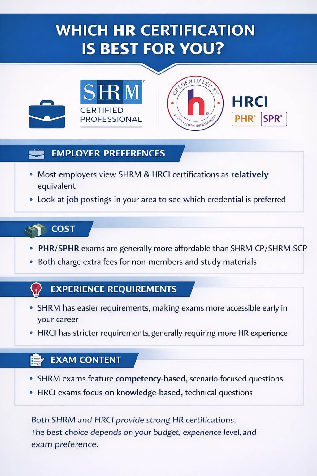 Modern infographic comparing SHRM vs HRCI certifications (SHRM-CP/SHRM-SCP vs PHR/SPHR) across employer preference, cost, experience requirements, and exam style.