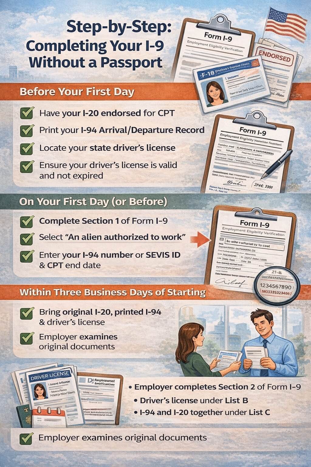 Infographic showing how F-1 students complete Form I-9 for CPT employment without a passport, including required documents and employer verification steps
