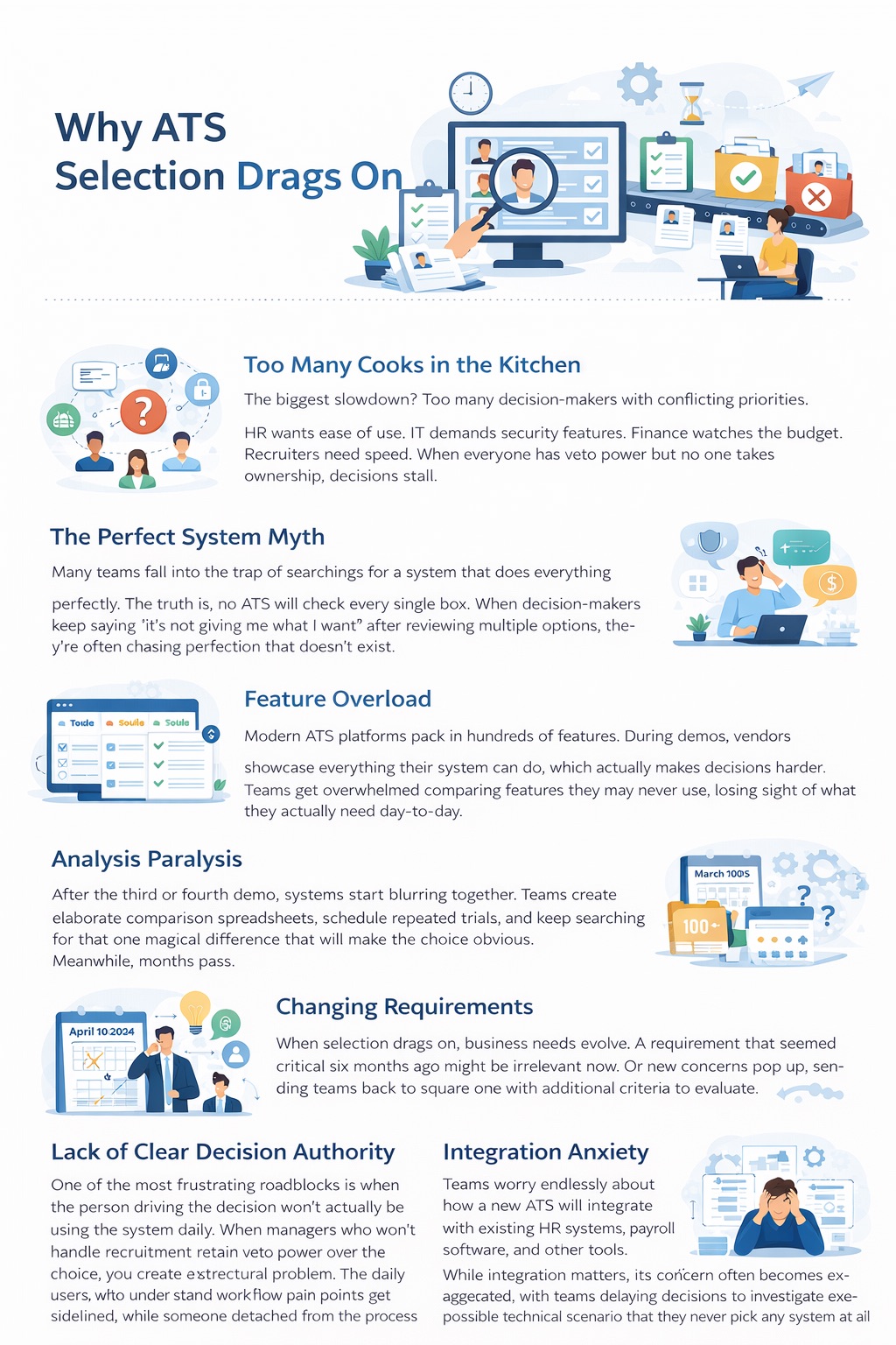Infographic illustrating why ATS selection takes so long, showing factors like multiple decision-makers, feature overload, analysis paralysis, changing requirements, unclear authority, integration concerns, and fear of wrong choice.