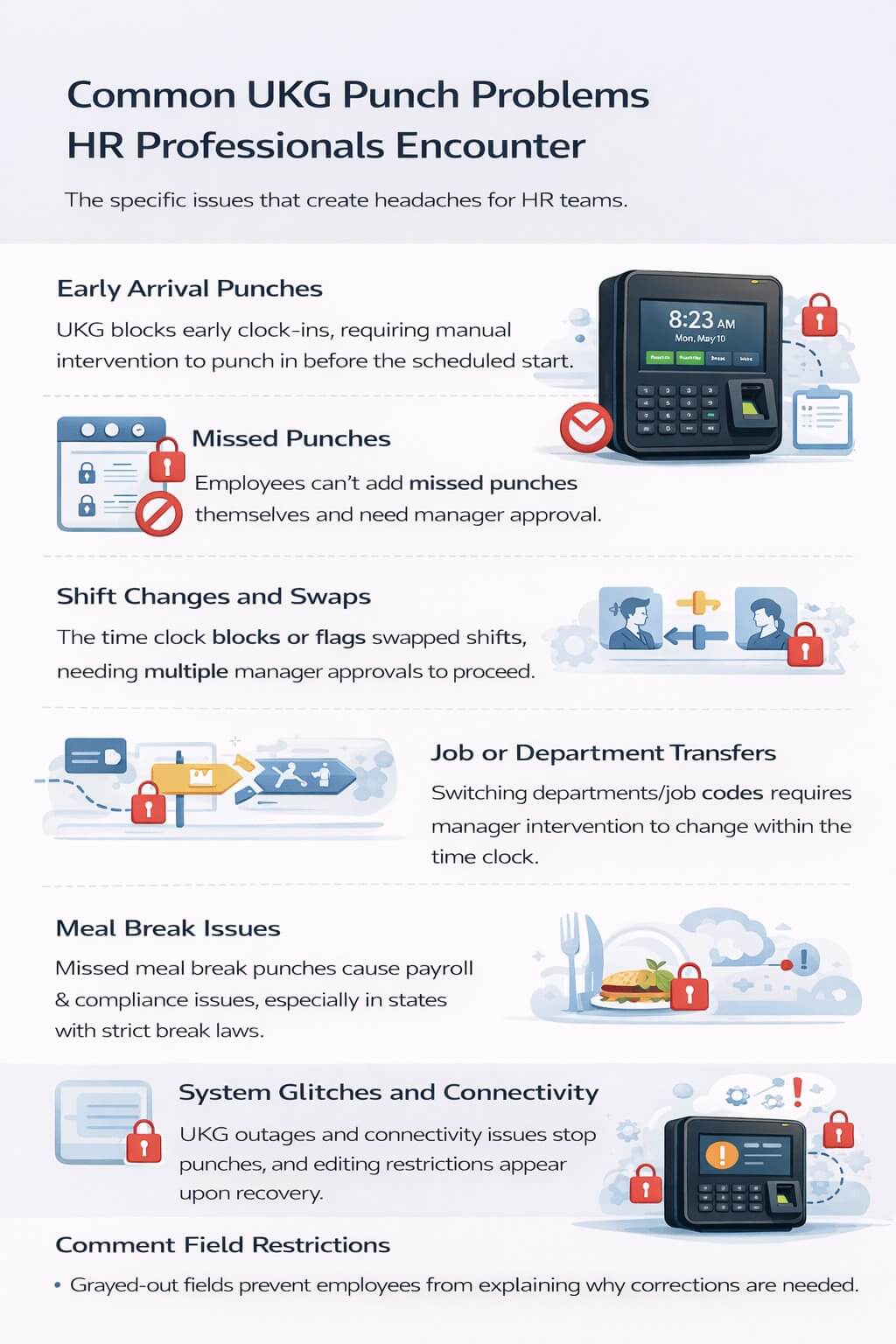 Clean infographic outlining common UKG punch problems HR professionals face, including missed punches, early clock-ins, shift swaps, meal break issues, and system outages.