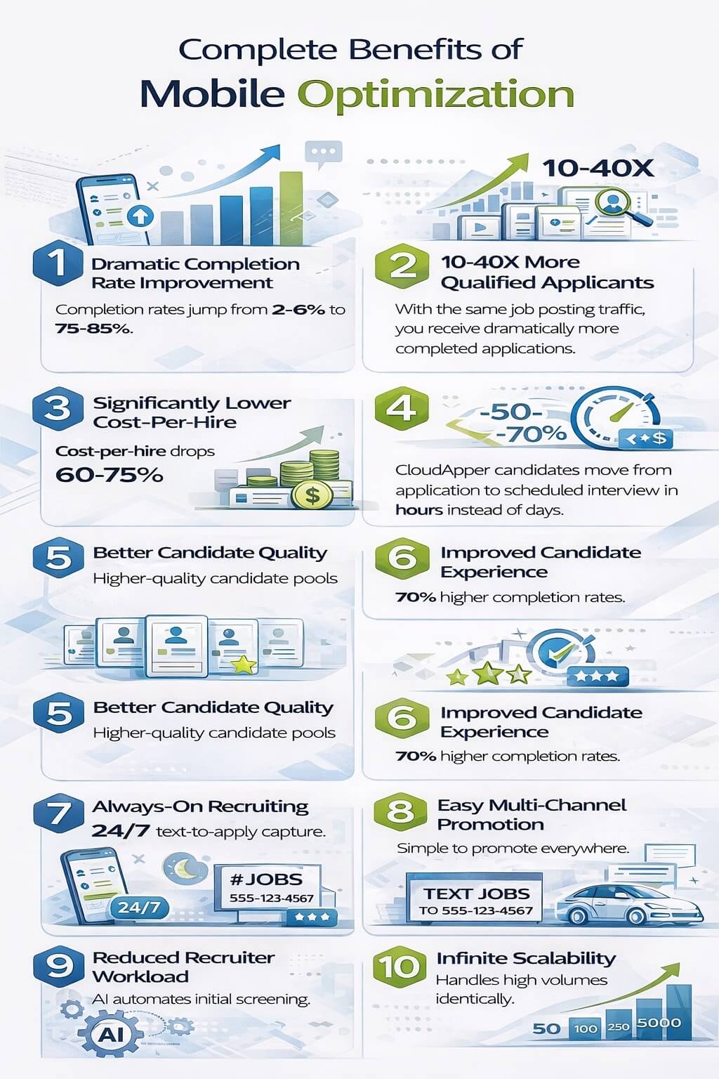 Minimal infographic showing the benefits of mobile optimization in hiring, including higher application completion rates, more qualified applicants, lower cost-per-hire, faster time-to-hire, better candidate experience, always-on recruiting, reduced recruiter workload, and scalable hiring.