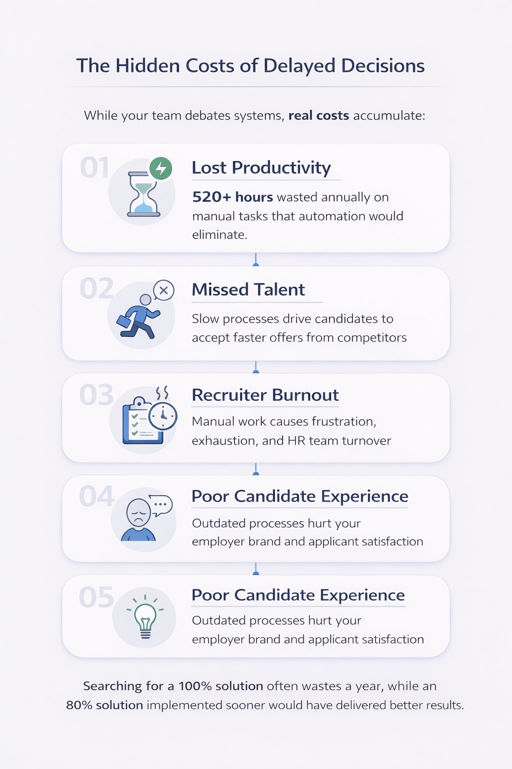 Minimal infographic showing steps to speed up ATS selection, including clear requirements, limiting shortlist, empowering users, setting deadlines, using scorecards, and accepting good enough.
