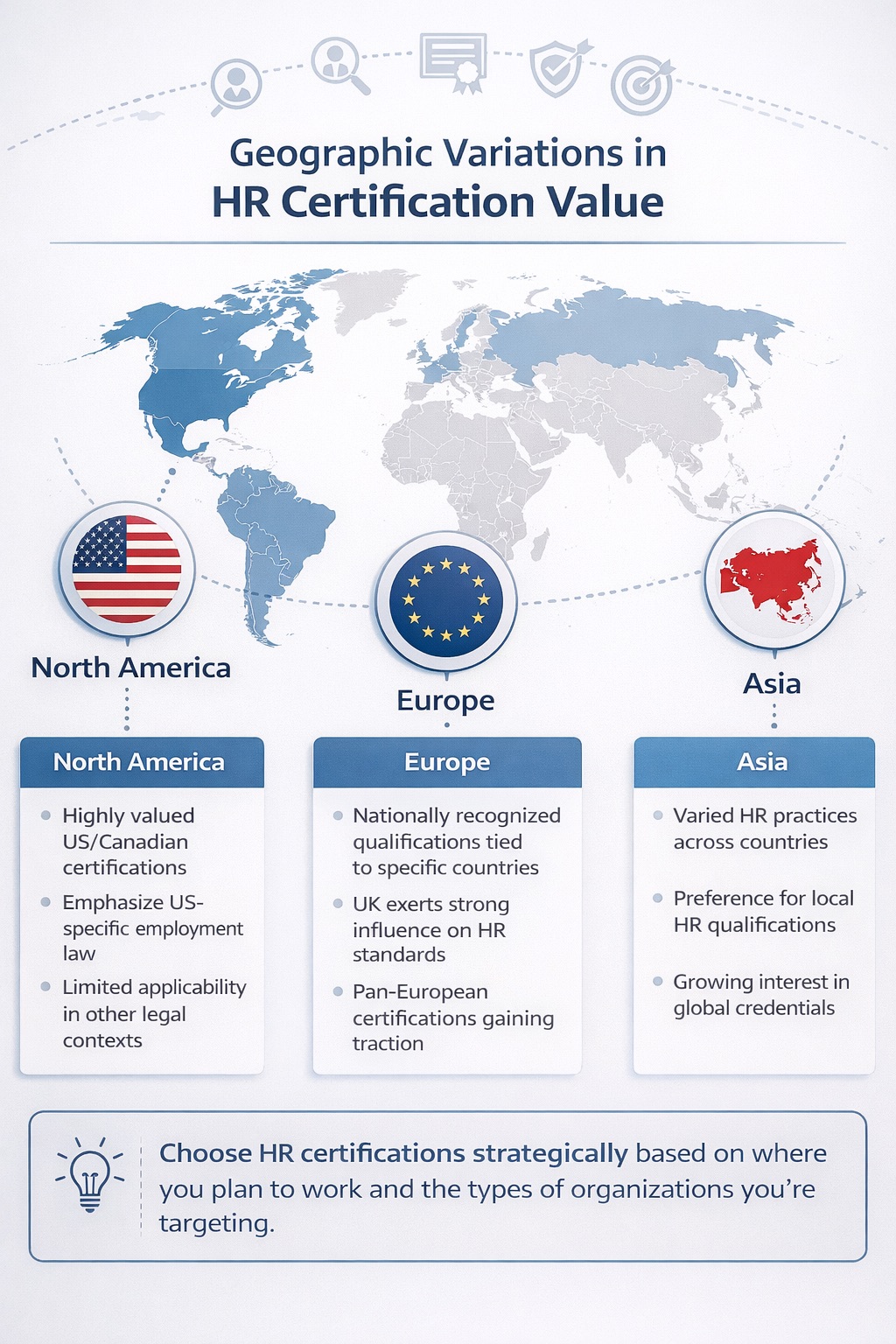 Infographic showing geographic variations in HR certification value across Europe and North America